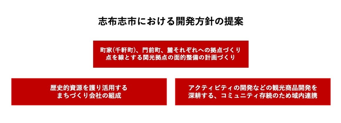 株式会社つぎと、志布志市と連携協定を締結