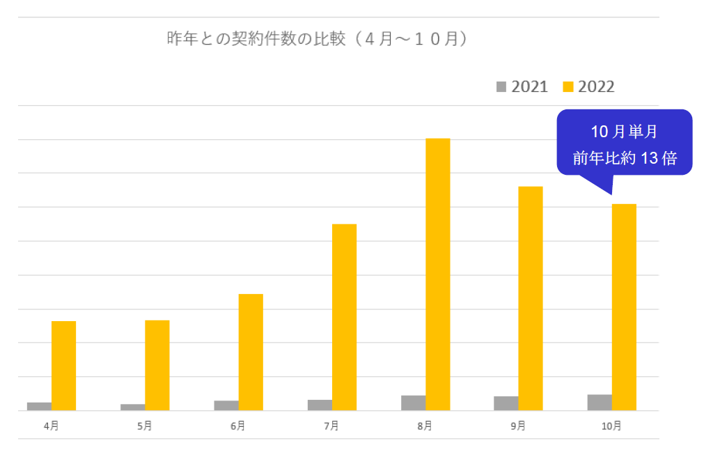 【累計被保険者数１,２３０万人突破】発売から２０年、「新・海外旅行保険【off!】」で年末年始の旅行も安心して出発を