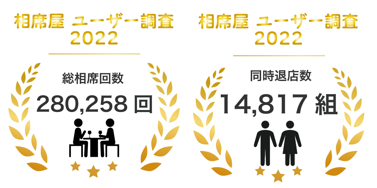 2022年11月の総相席回数180,690回、総同時退店数9,859回を突破！数字で見る2022年11月実績レポート