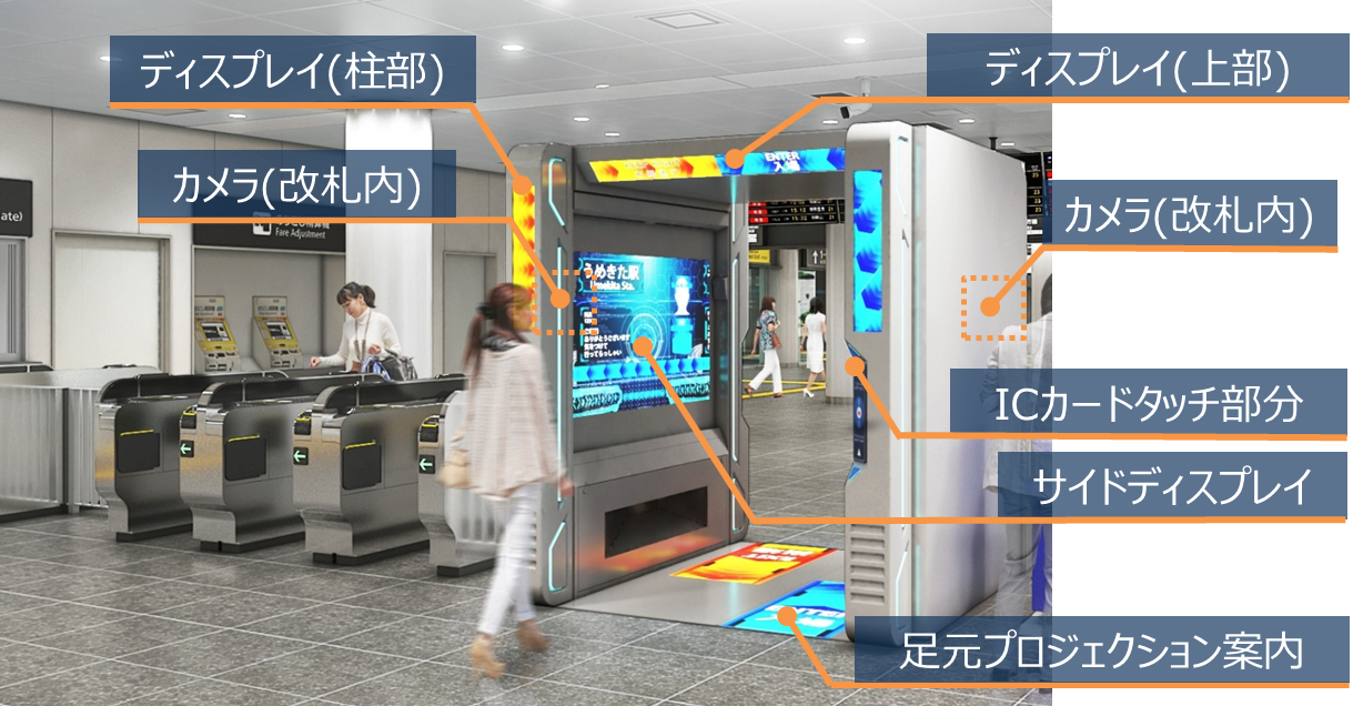 大阪駅（うめきたエリア）で顔認証改札機の実証実験を開始します！