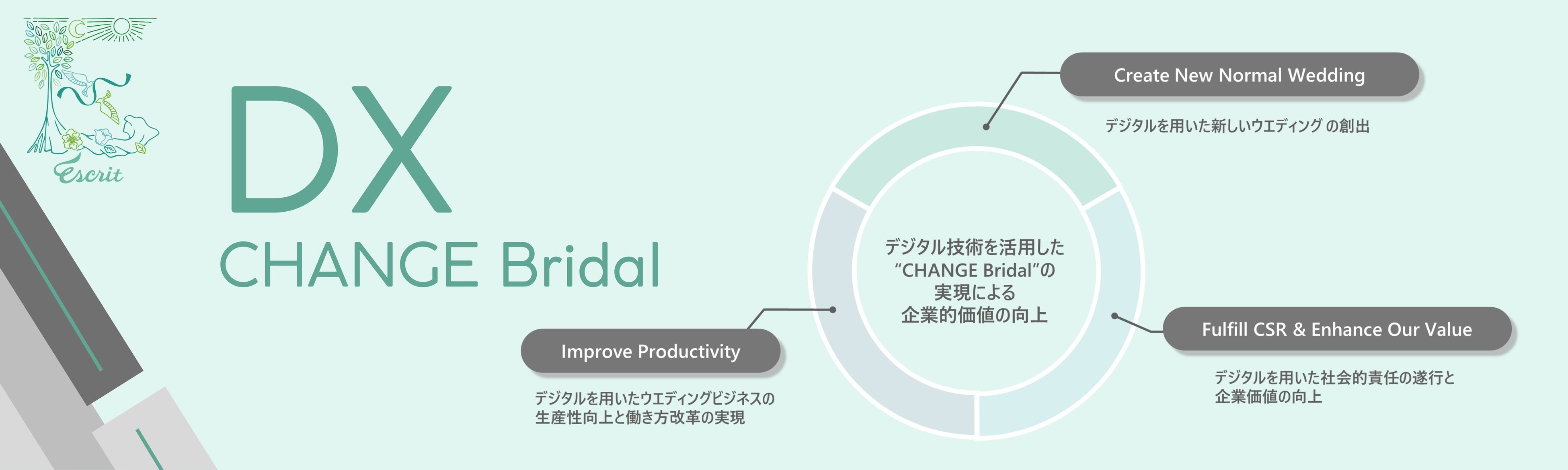 エスクリ　コーポレートサイトに「DX Policy & Strategy」ページを公開