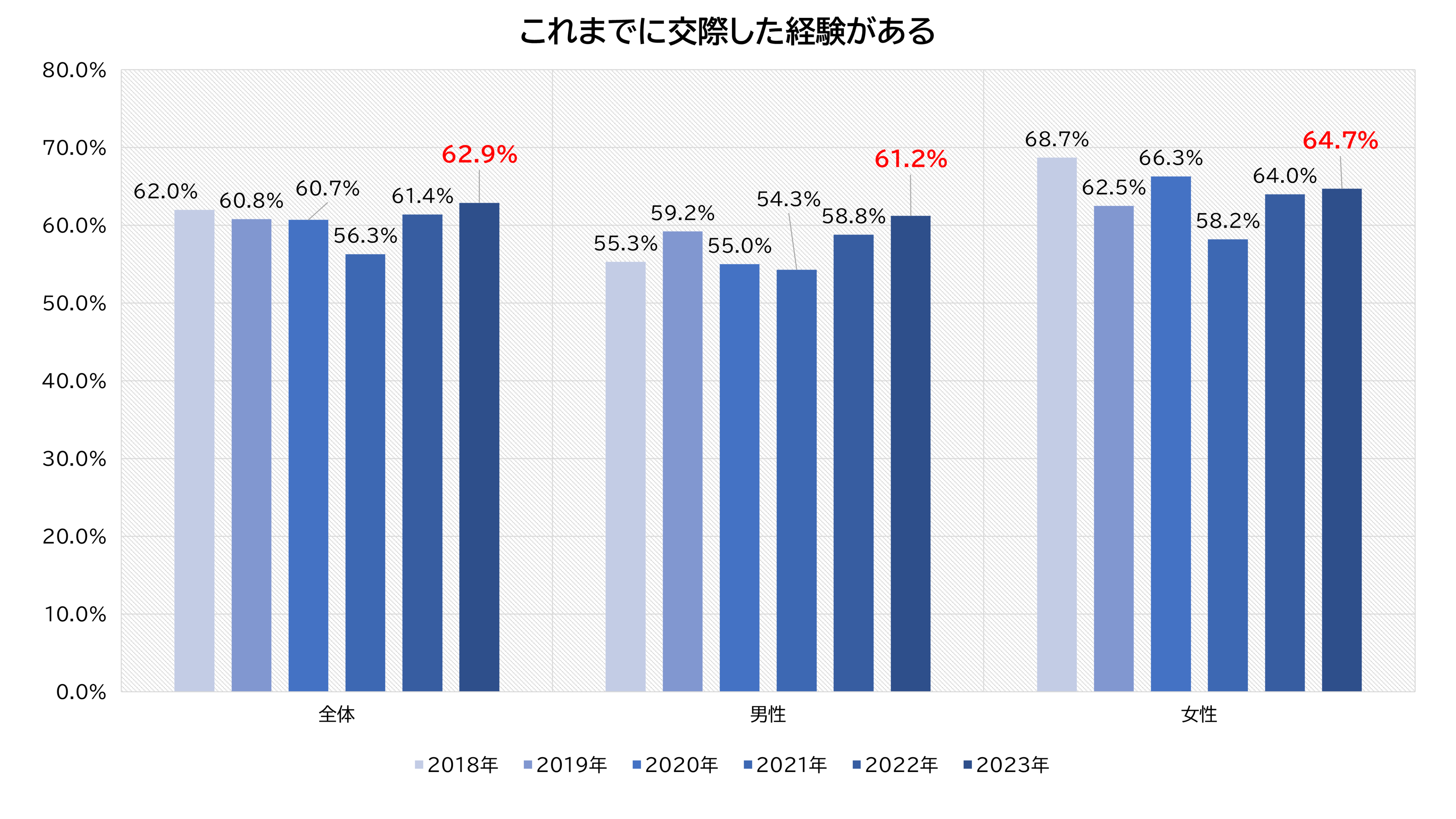 【第28回】2023年 「新成人の恋愛・結婚に関する意識調査」