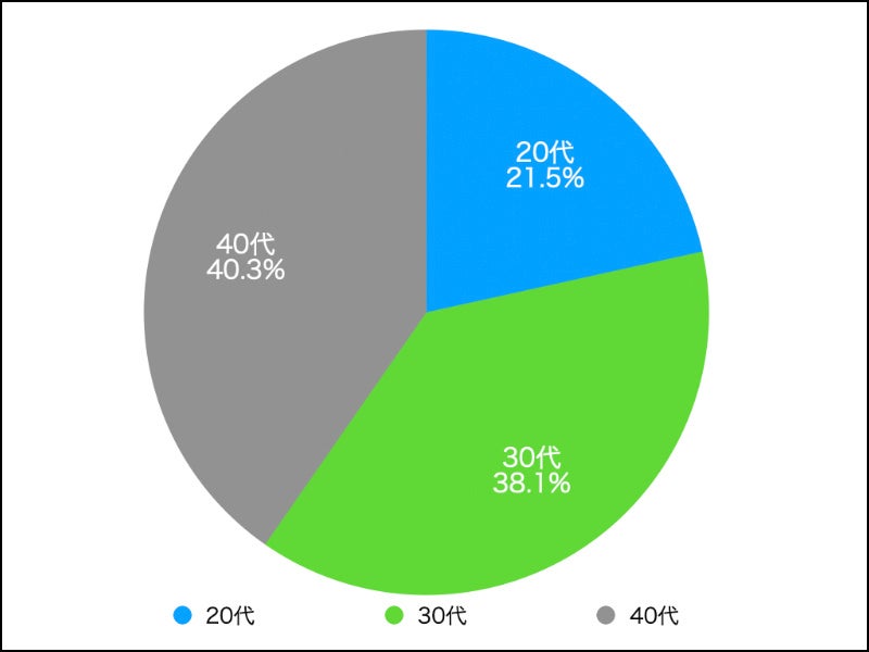 いつまでマスク着用になりそう？→「数年続く＝７２％」、マスク外すことに「多少抵抗ある＝７５％」マスクで顔バレって防げる！？