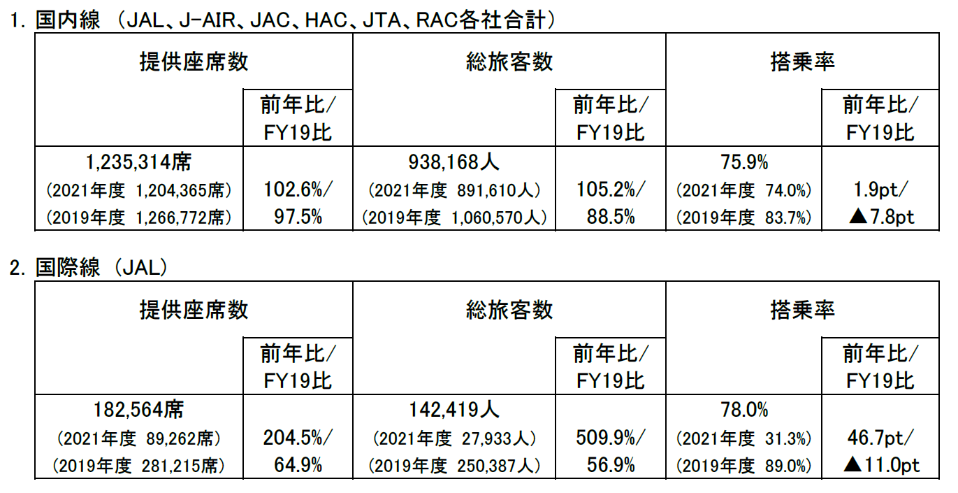 2022年度　年末年始ご利用実績