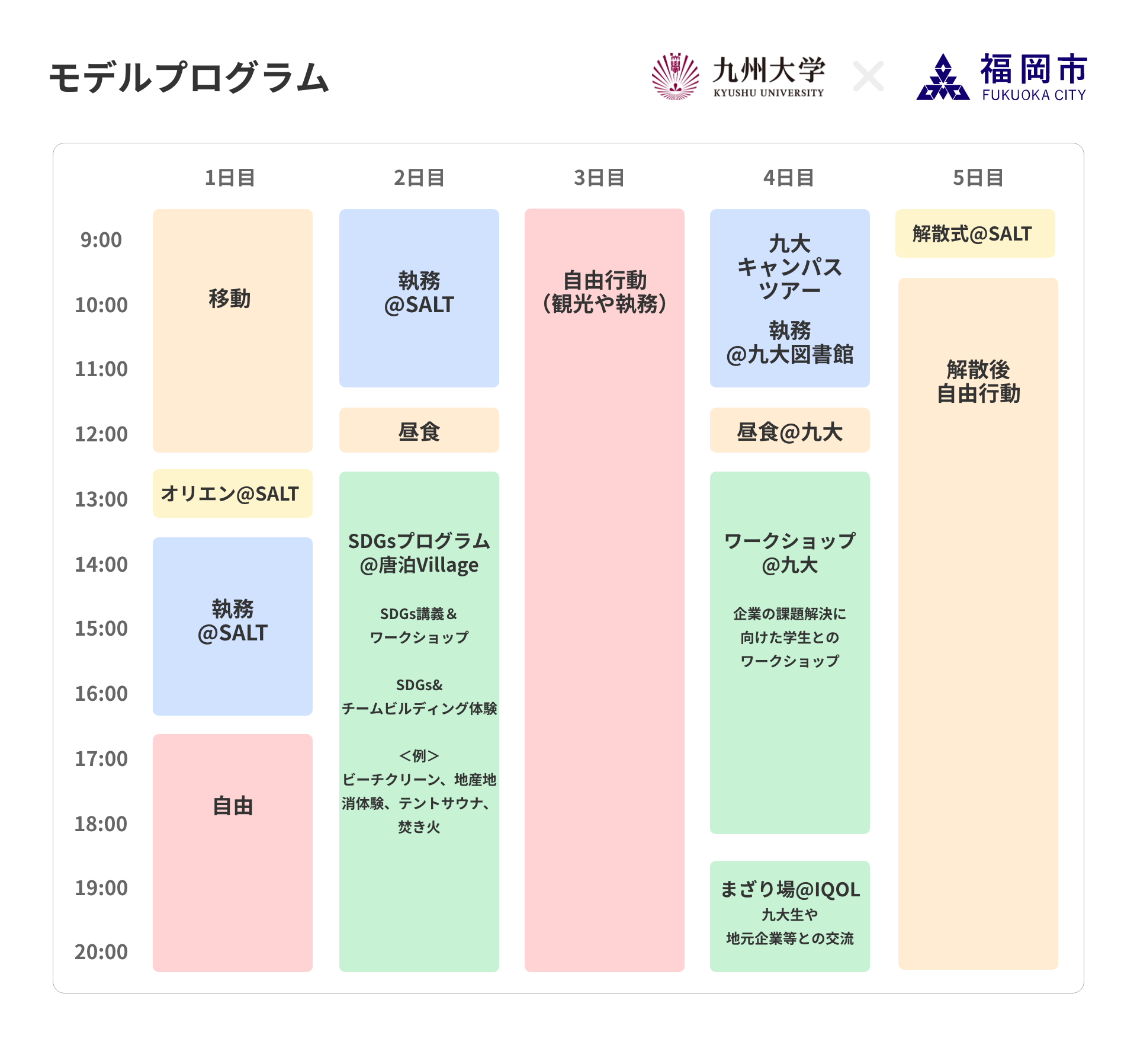 モデルプログラム