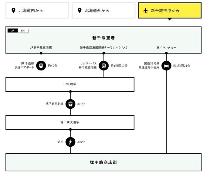 アクセス