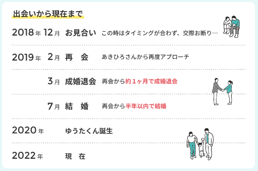 【IBJメンバーズ】結婚相談所で結婚したカップルの３年後とは⁉「夫婦の物語」を公開！