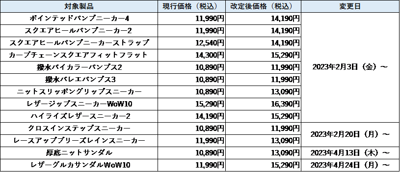 製品価格改定のお知らせ