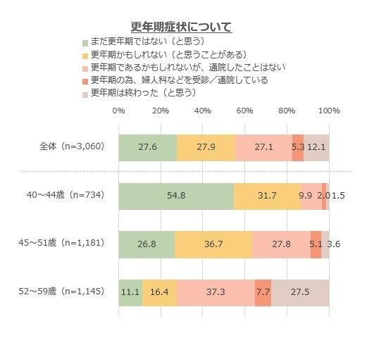 心身の揺らぎといい感じに付き合いたい！