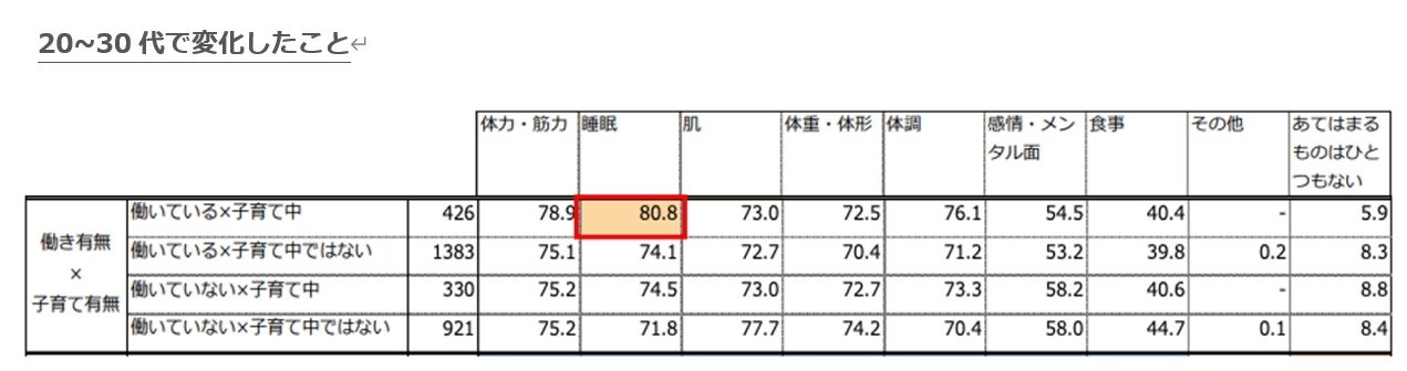 オノフ調べ