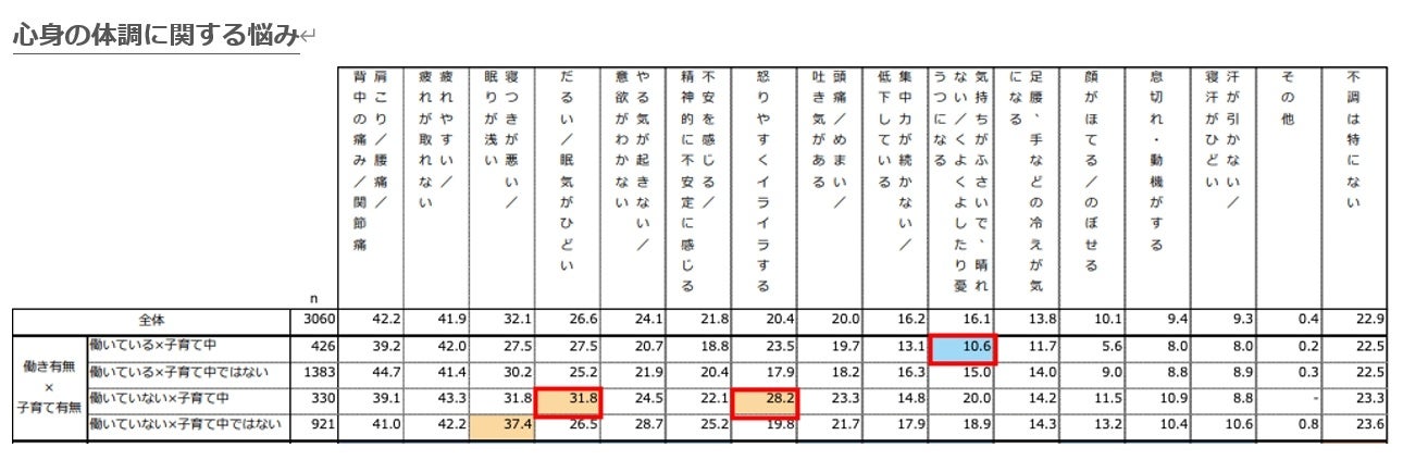 オノフ調べ