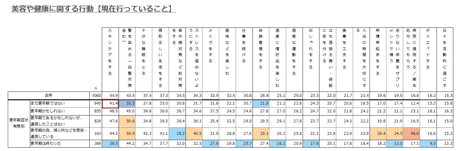 オノフ調べ