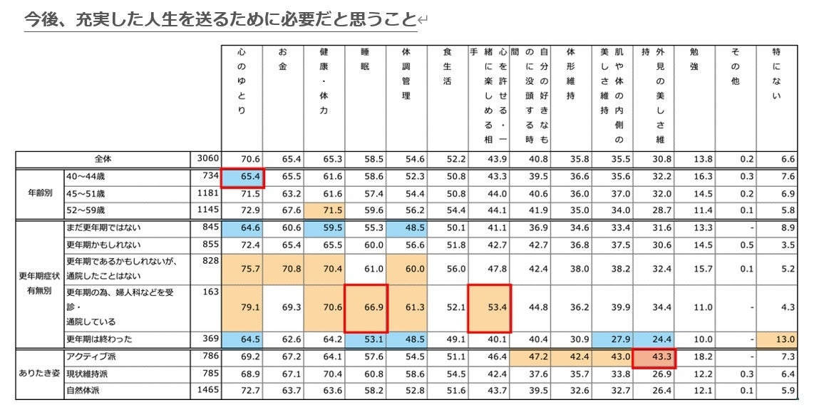 オノフ調べ