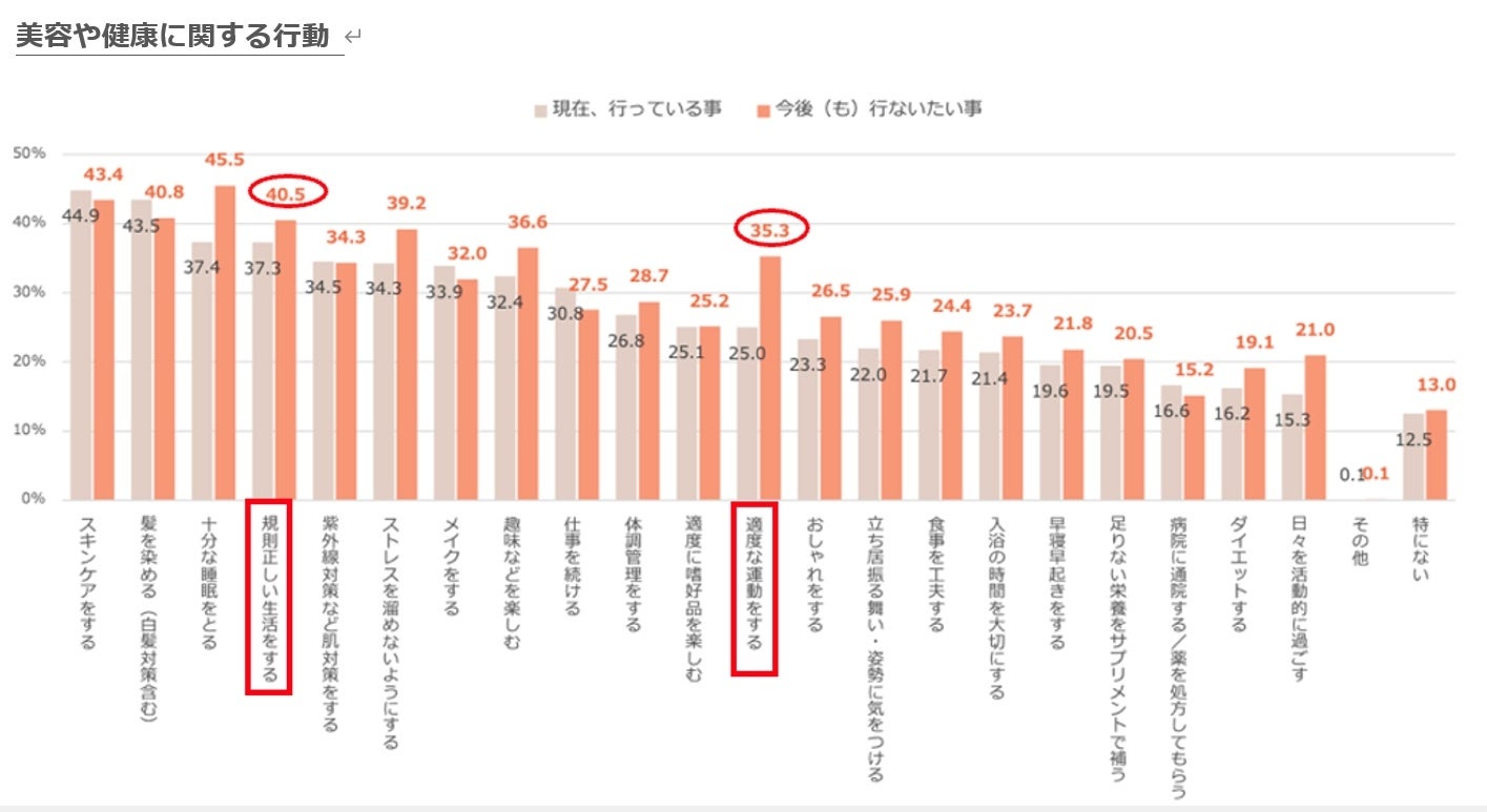 オノフ調べ