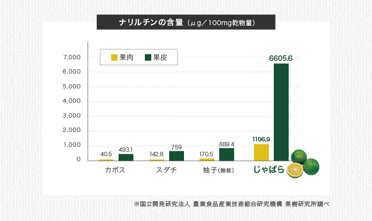 ナリルチンのグラフ