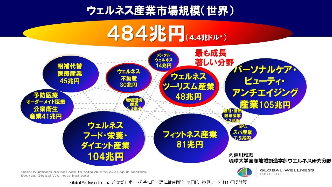 ウェルネス・アドベンチャーツーリズムの専門法人well f.m.(社)が事業再構築補助金申請のサポートパッケージ提供開始。観光・宿泊事業者向けオンラインセミナー開催! 　