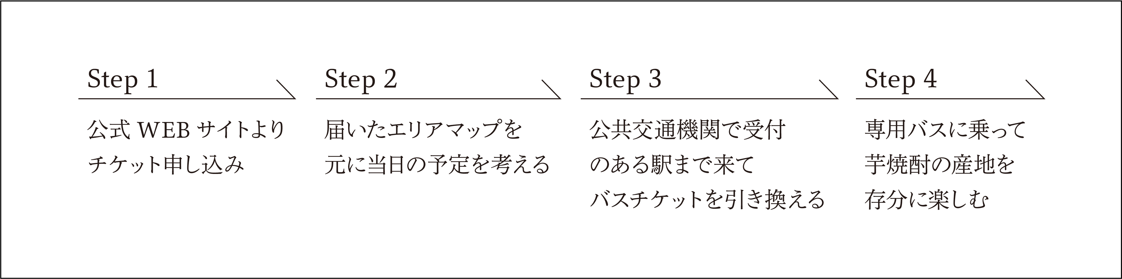 申し込みフロー