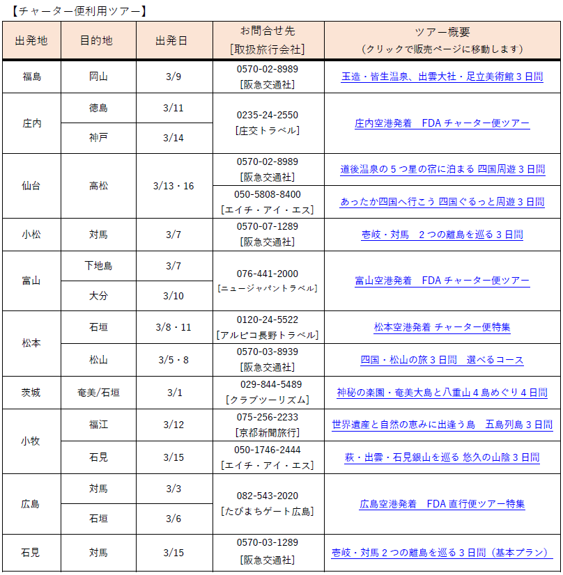 FDA　チャーター便の運航情報について（2023年2月8日現在）
