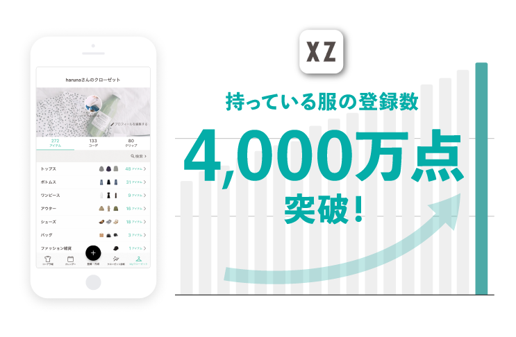 累計185万DL！持っている服をデジタル化できるオンライン・クローゼットアプリ「XZ（クローゼット）」　ユーザーの“持っている服”の登録数が4,000万点を突破