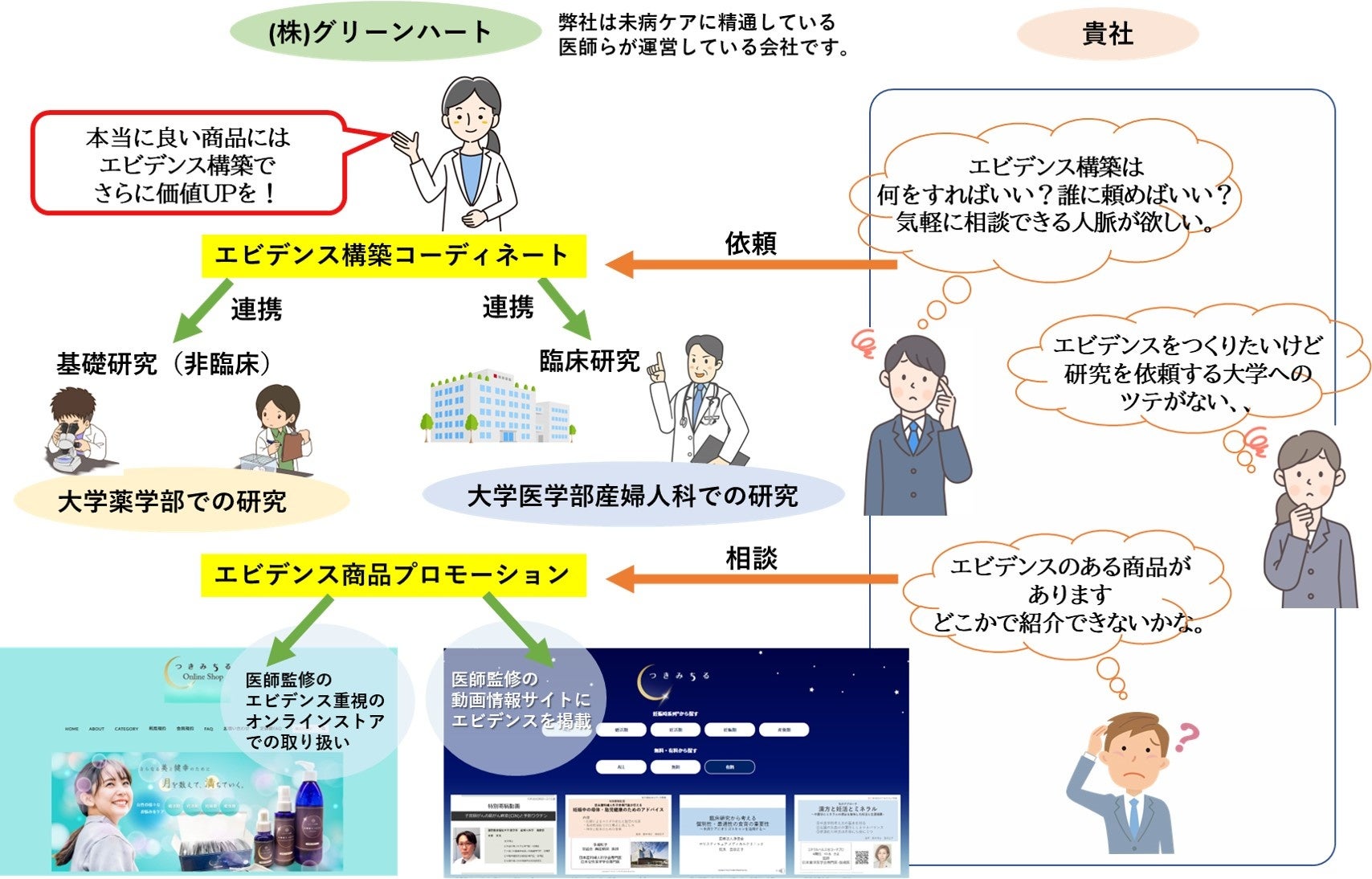 ジェンダード・イノベーションEXPO「健康博覧会2023」へ出展！「医師×大学」連携のエビデンスコーディネート