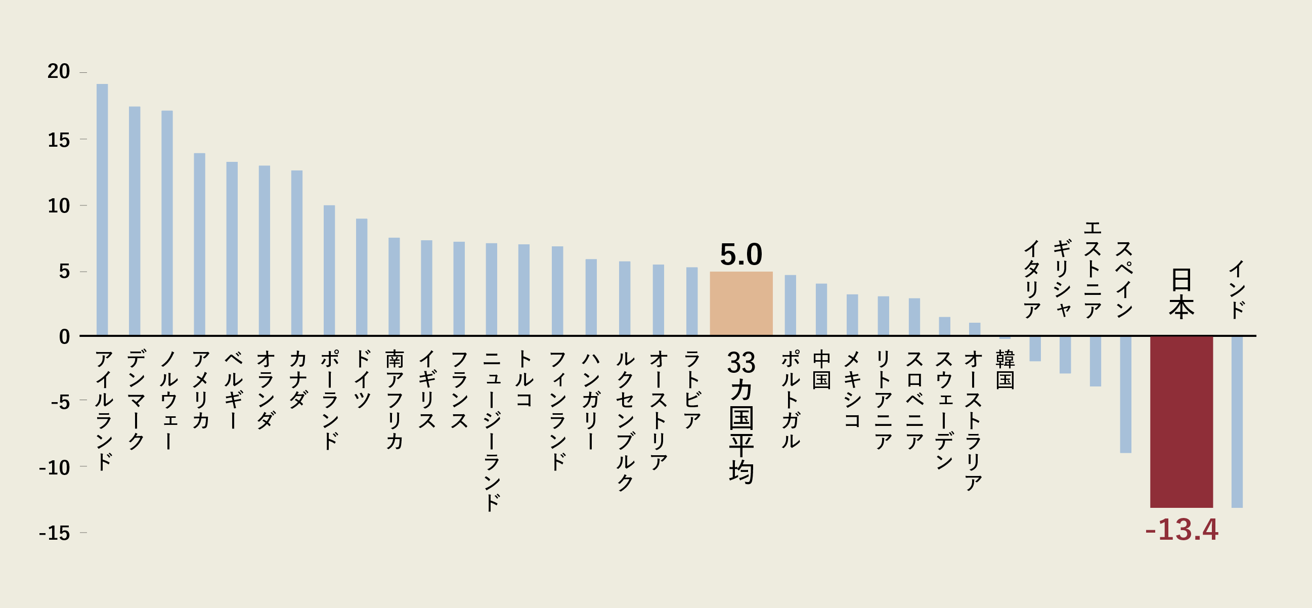 《再送》【NEWS LETTER by BrainSleep】「日本の女性が世界で最も眠れていない理由　女性ホルモン量の変化と睡眠の質の関係」