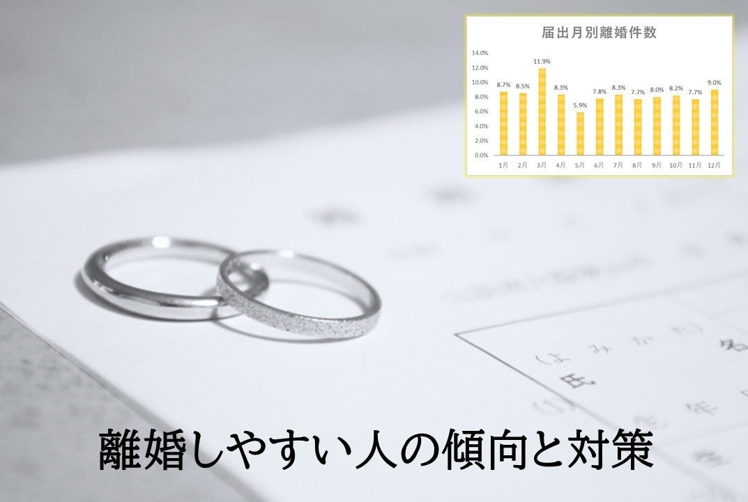 3月は離婚件数最多月 【離婚について調査】　離婚経験者の半数以上が「未成年期の家庭環境に不満」！　離婚原因 1位「性格の不一致」、2位「金銭的な問題」