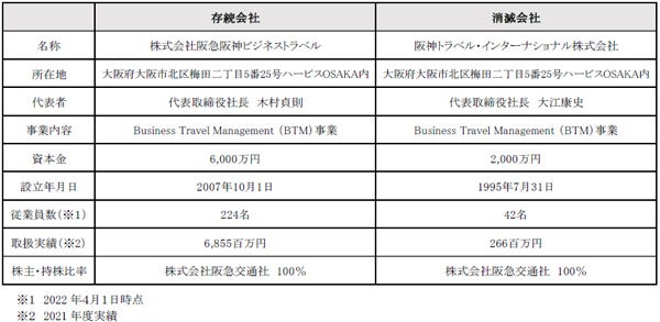 子会社2社の合併に関するお知らせ