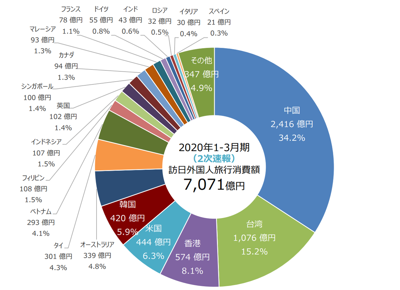 訪日中国人観光客インバウンドの再開：変化するパターン・傾向と積極的な準備の仕方