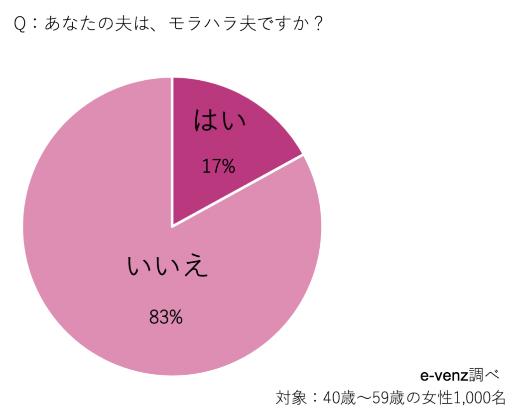 あなたの夫はモラハラ夫ですか？目つきでわかる！？特徴は