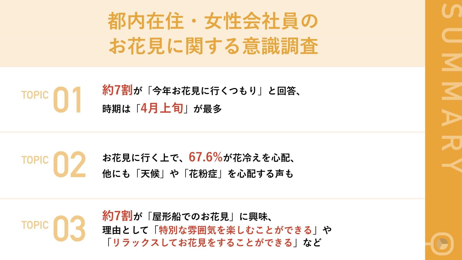 【江戸前汽船】お花見シーズン到来！今年の楽しみ方は？都内在住の女性会社員、約7割が「お花見」に行きたい！一方で、67.6%が「花冷え」を心配