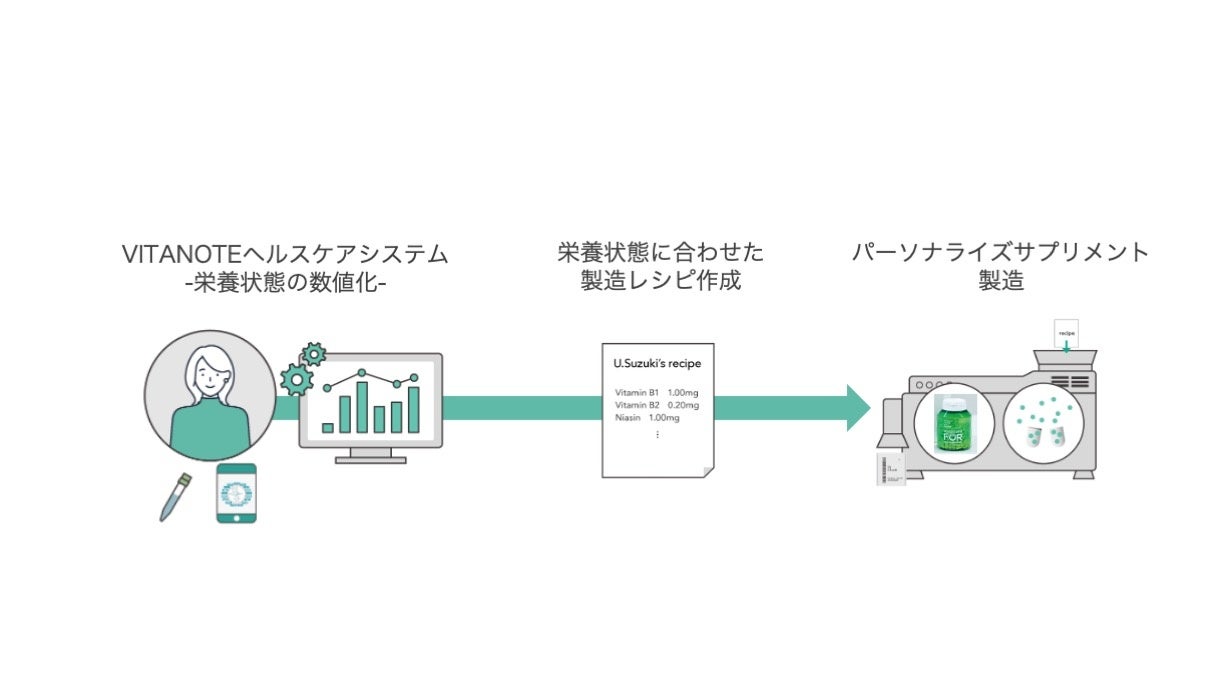 VITANOTEヘルスケアシステム