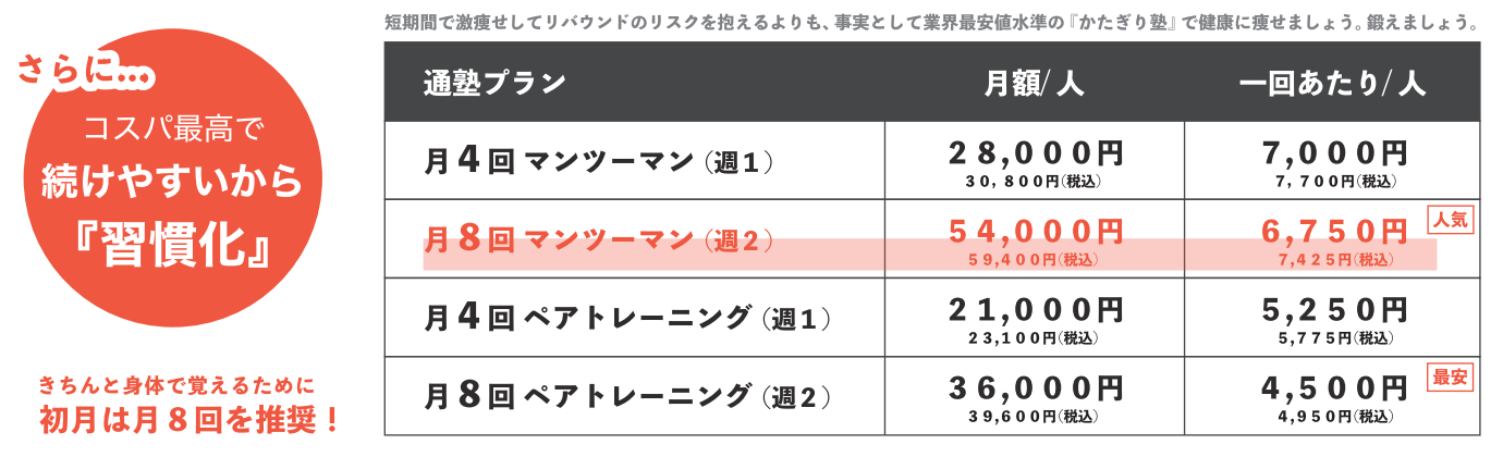 パーソナルジムかたぎり塾のパーソナルトレーニングの料金一覧表（公式配布資料より）