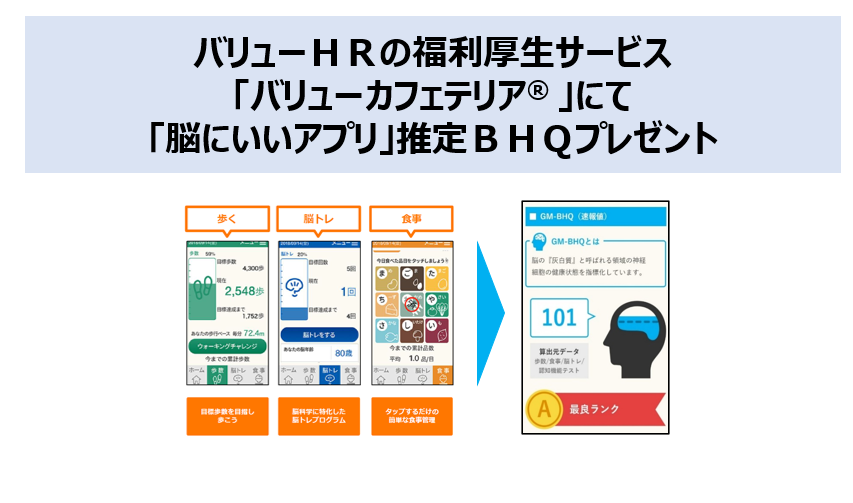 バリューＨＲの福利厚生サービス「バリューカフェテリア®」にて「脳にいいアプリ」推定ＢＨＱプレゼント