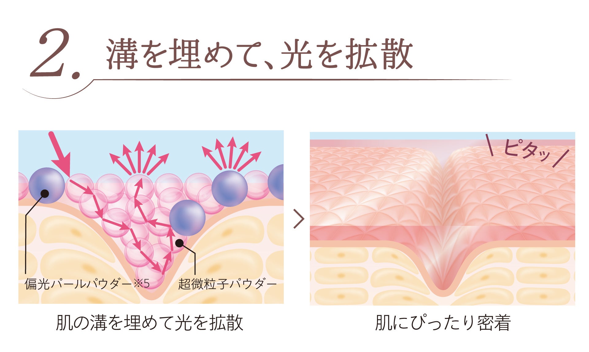 ※5 マイカ、酸化チタン、シリカ