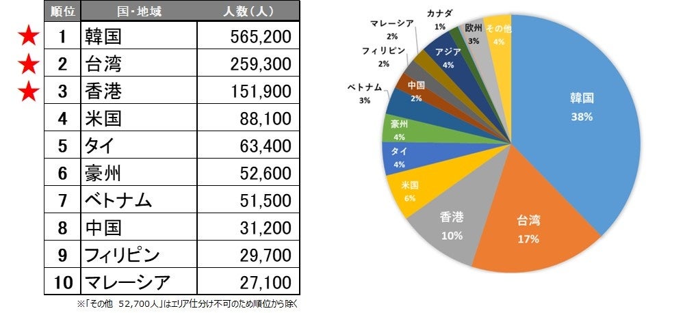 2023年1月 訪日外客数（JNTO推計値）