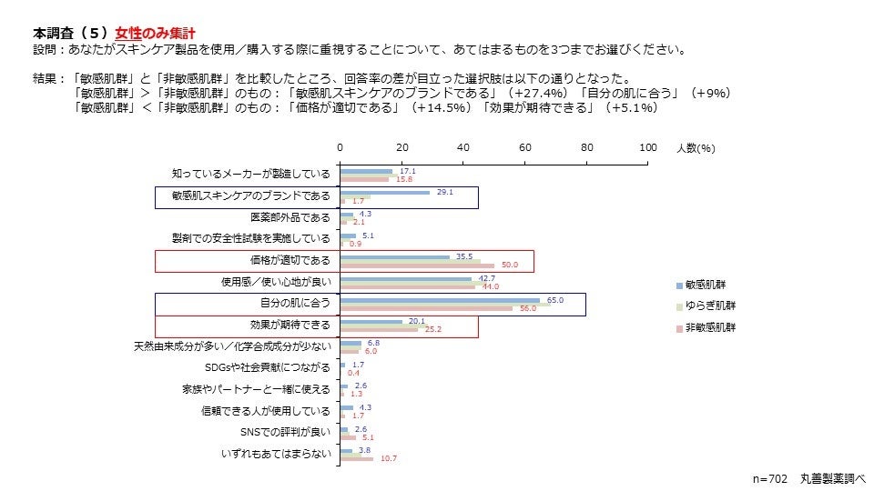 本調査（5）女性集計結果