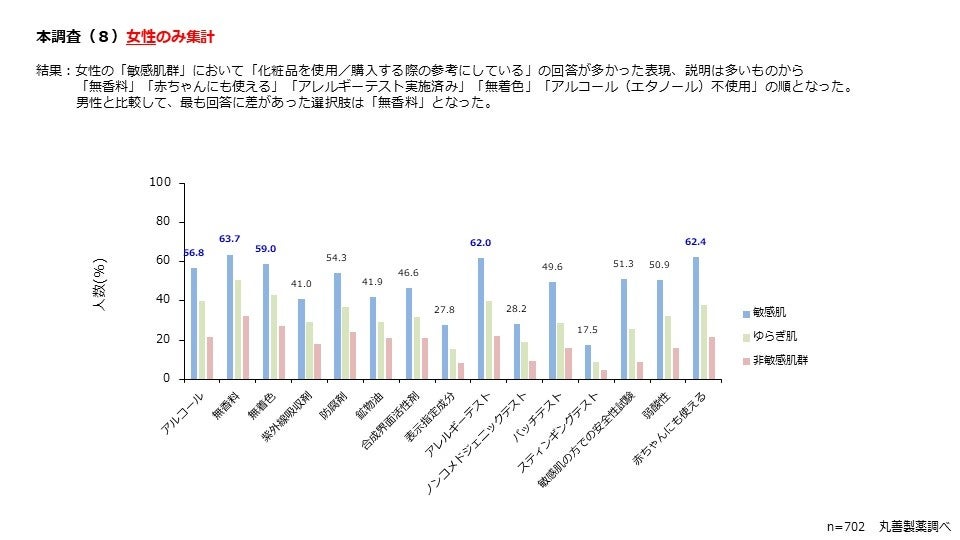 本調査（8）女性集計結果