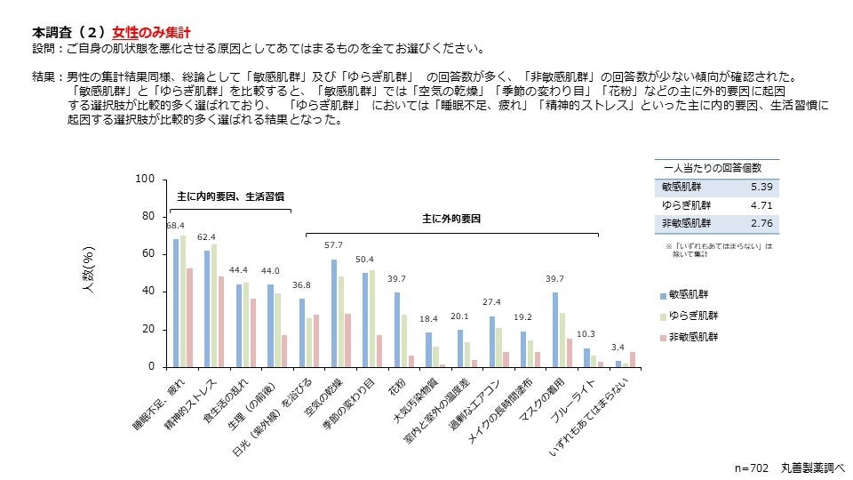 本調査（2）女性集計結果