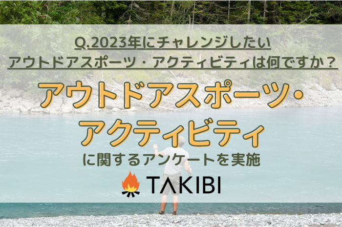 2023年にチャレンジしたいアウトドアアクティビティ、3位：スキー、2位：スノボ、1位は？