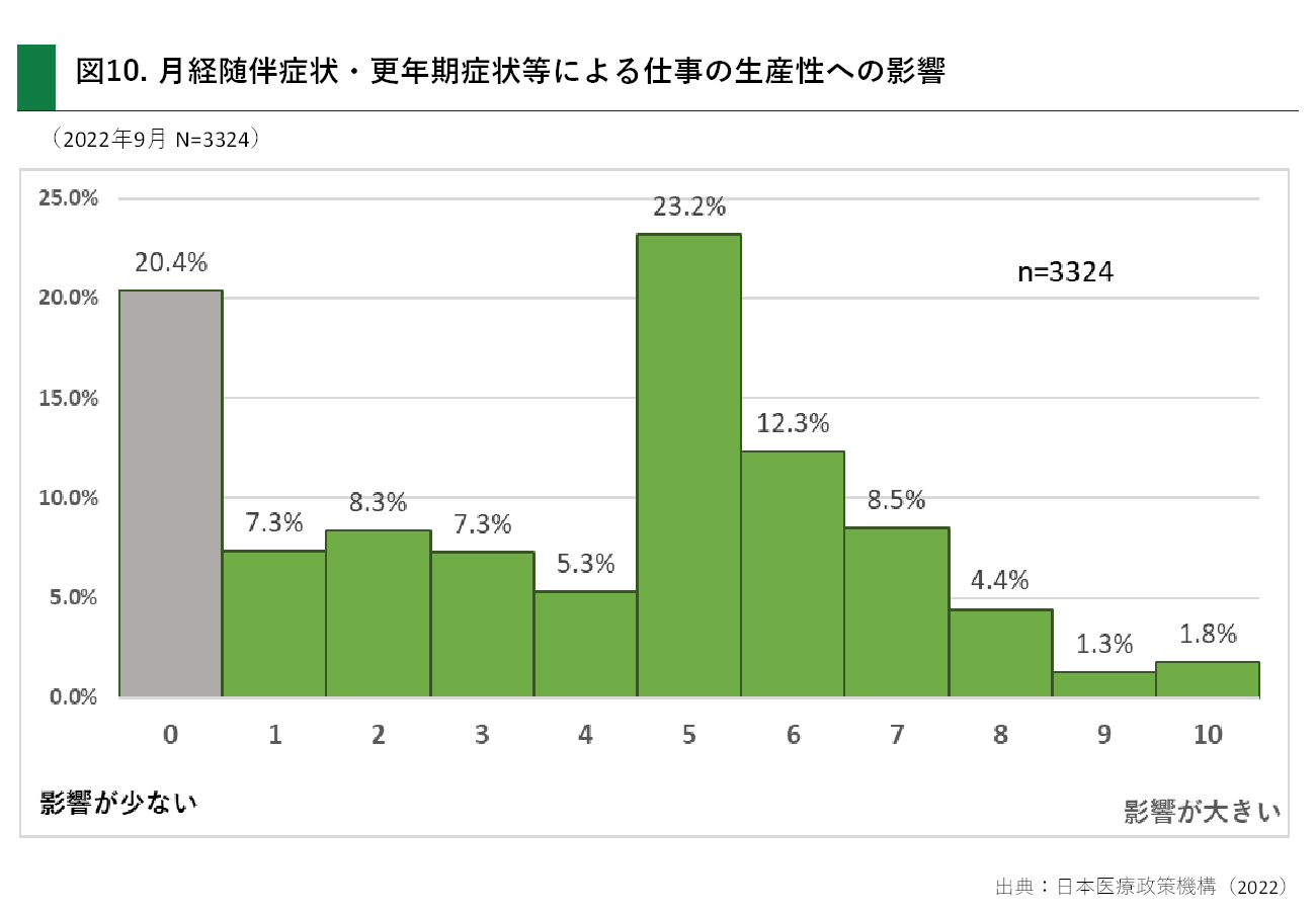 【調査報告書】「社会経済的要因と女性の健康に関する調査提言」を公表