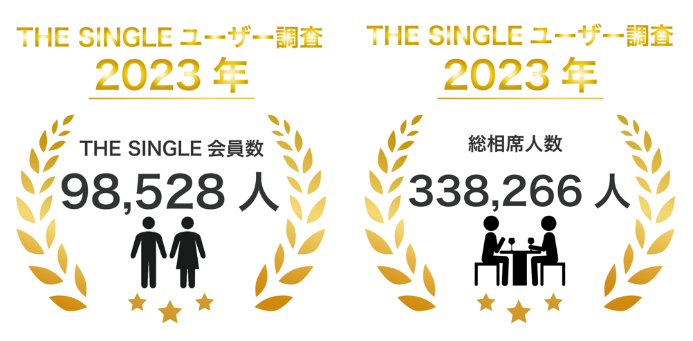 2023年2月会員数98,528人、総相席人数338,266人を突破！1対1の相席屋「THE SINGLE」数字で見る2023年2月実績レポート