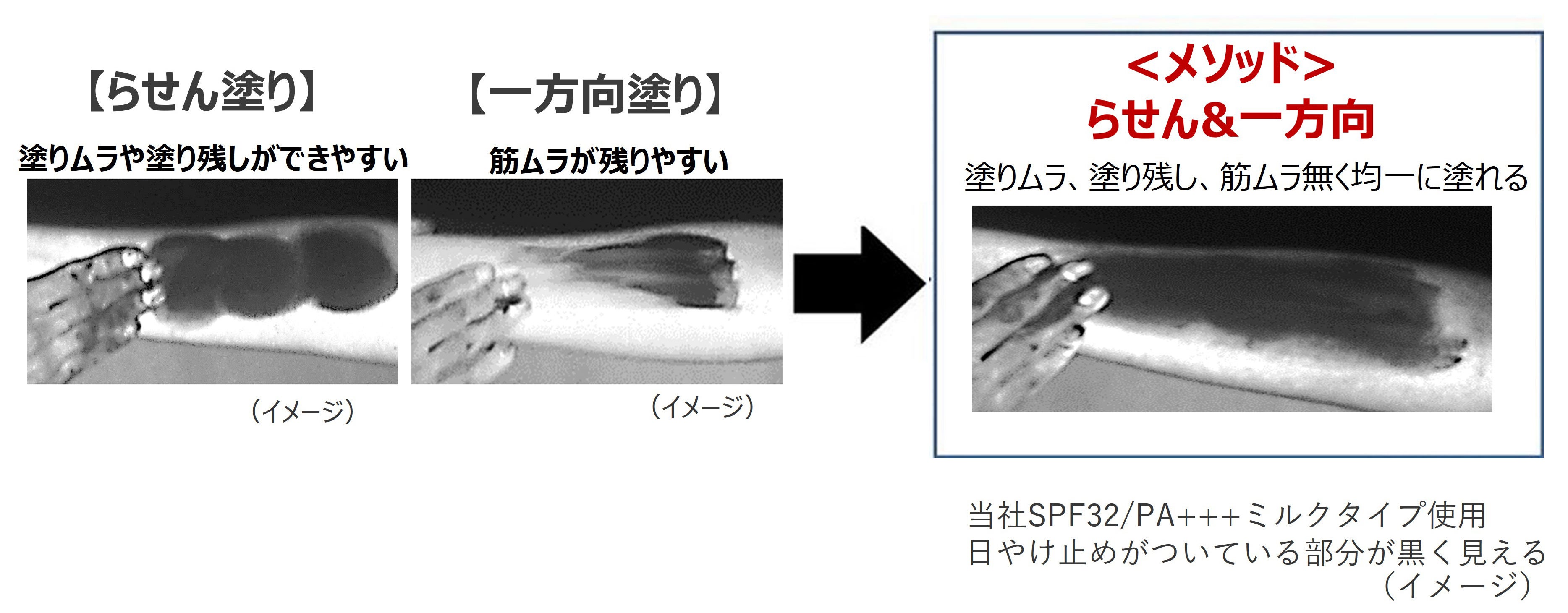 【図4】　日やけ止めをムラなく塗る方法