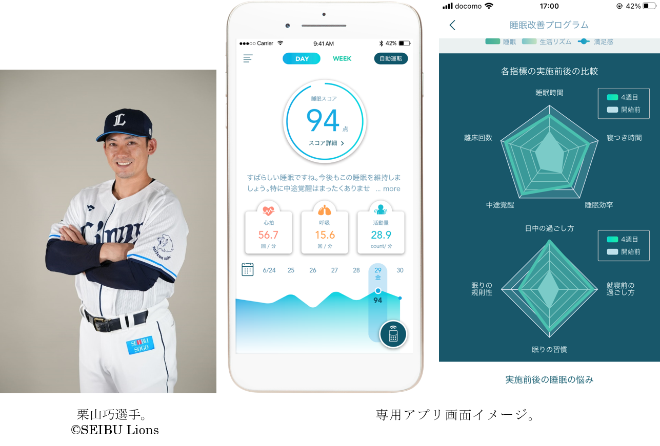 埼玉西武ライオンズ選手の睡眠サポートを開始