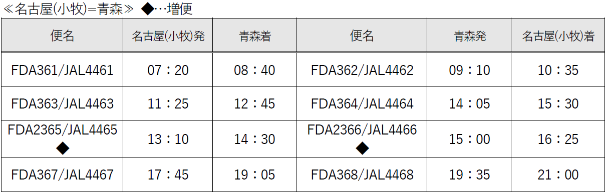 FDA✕JAL　「名古屋 (小牧)=青森」線での期間増便について