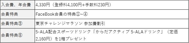 陸連登録会員