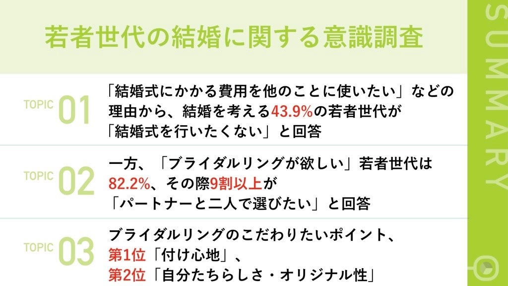 20～30代男女の「結婚」に関する意識調査：価値観の多様化明らかに