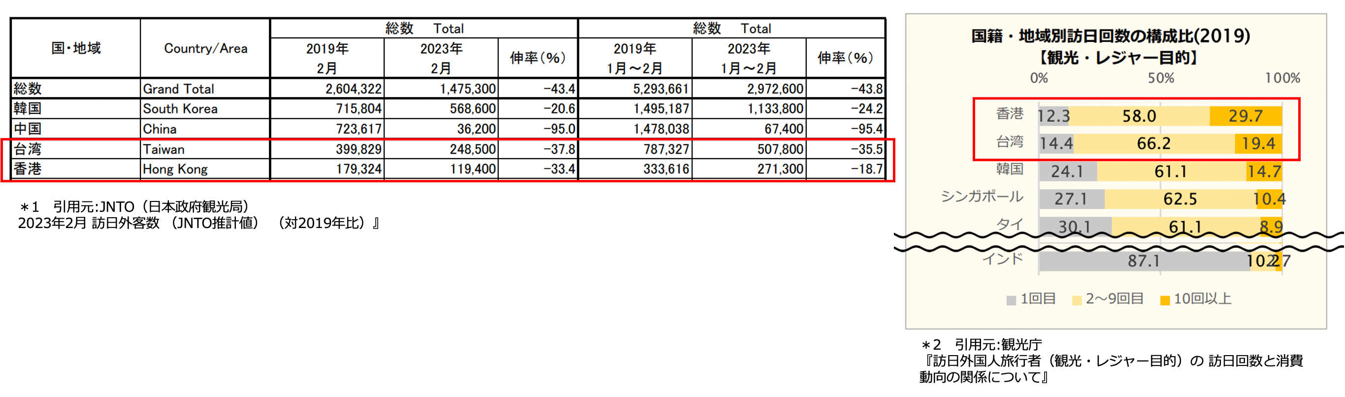 行きたい都道府県ランキング。所得別・訪日回数別の傾向を調査