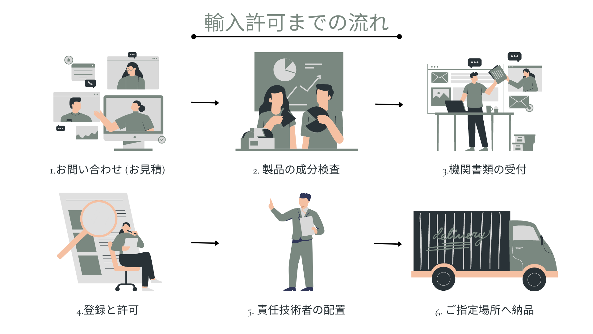 「輸入化粧品の許可を簡単に！東京銀座の株式会社柳韓堂がお手続きをサポートします。」