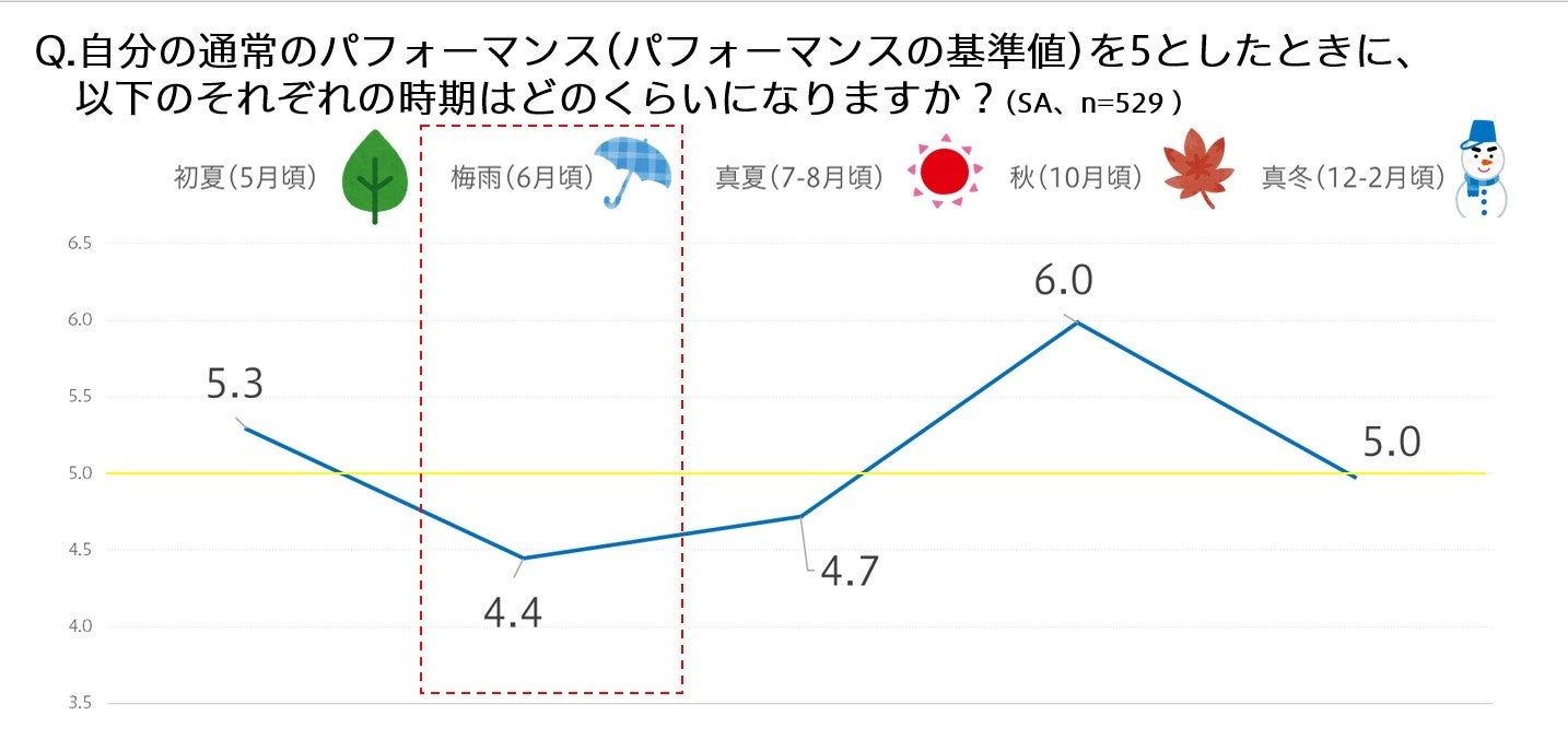 パフォーマンスが落ちがちな季節を乗り切る秘訣～そのカギは“クールハック”～