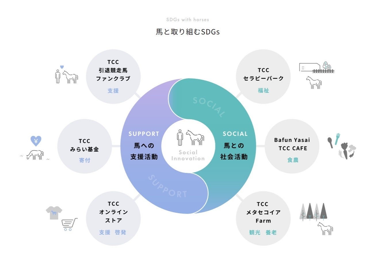 TCC Japanの取り組み